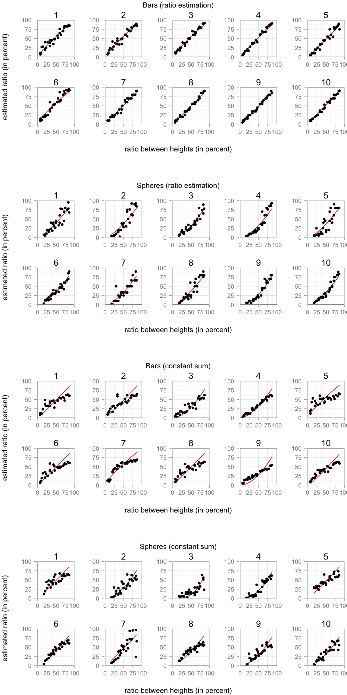 plot of chunk compute-coefficients