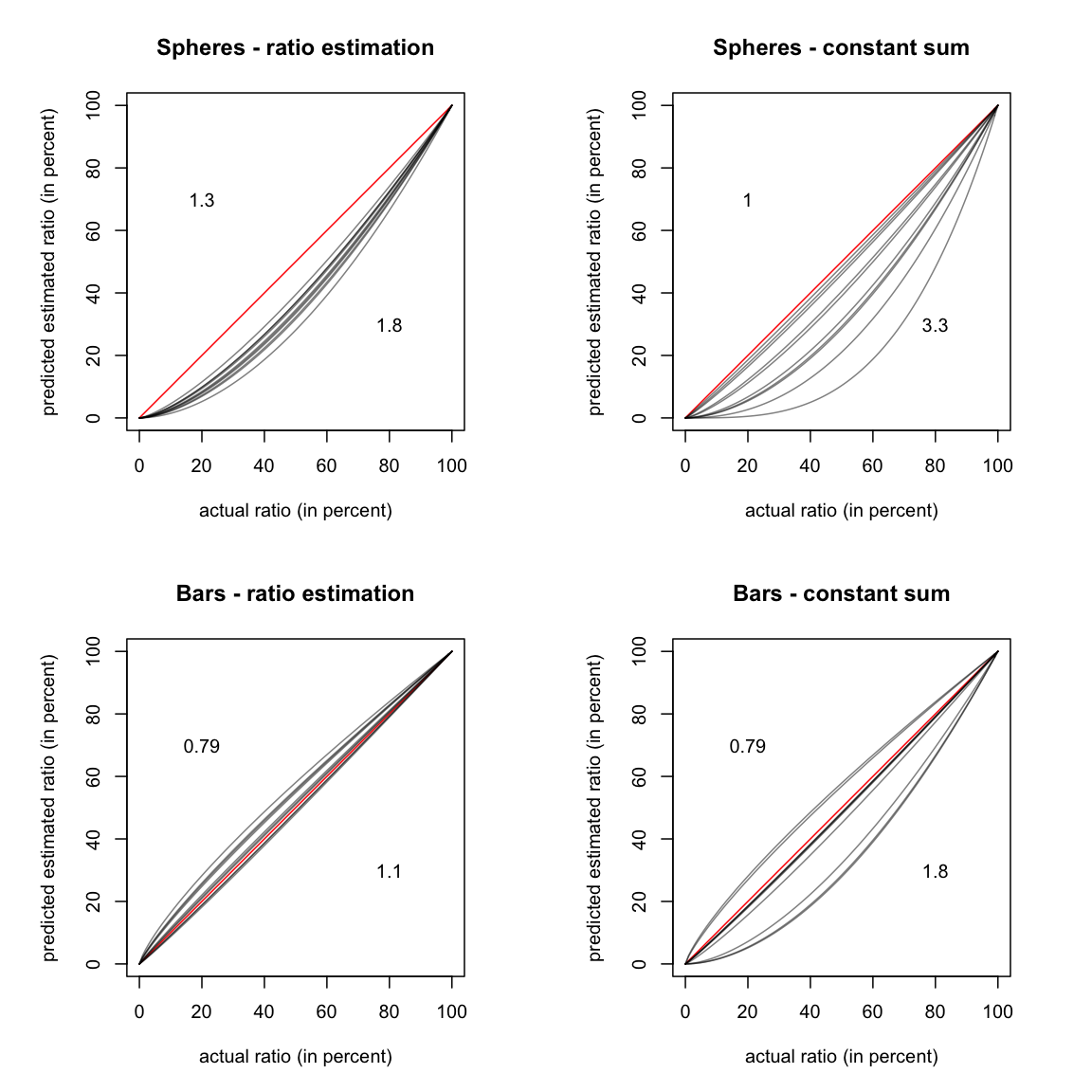 Overplotted individual regression curves similar to Figure 10 in the paper