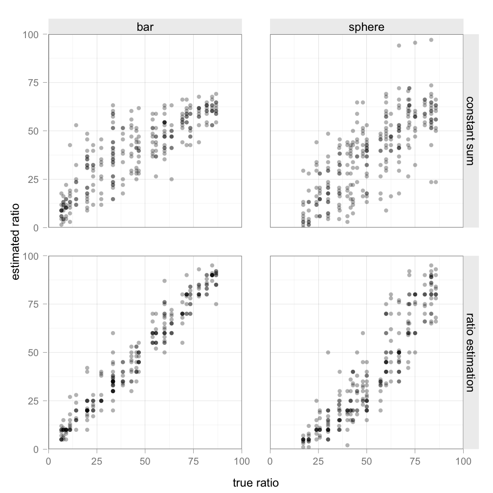 Basic scatterplot matrix similar to Figure 8 in the paper