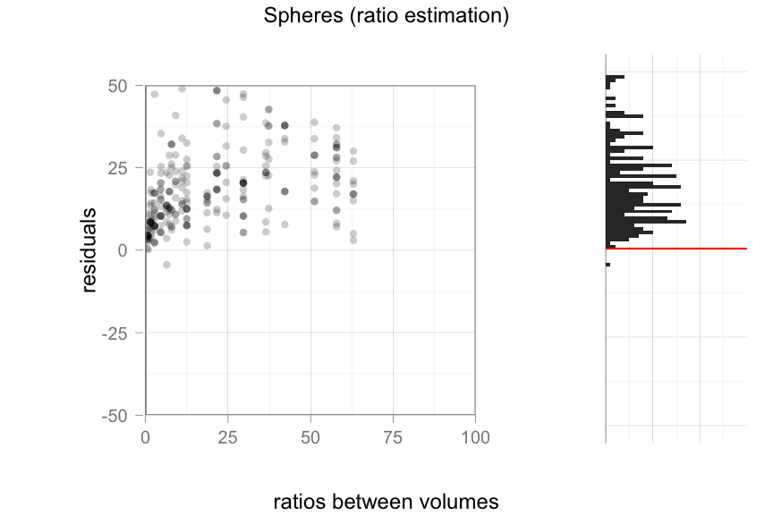 plot of chunk raw_error_spheres