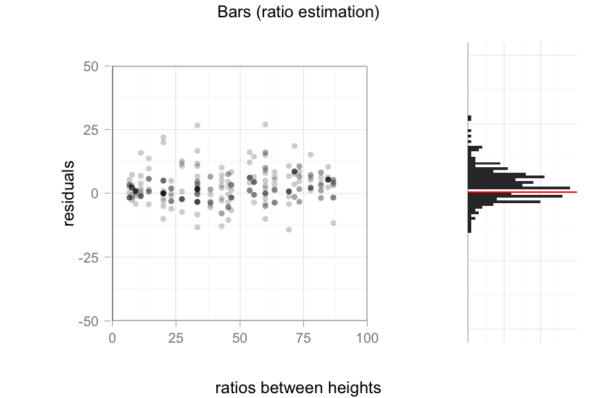 plot of chunk residual_bars