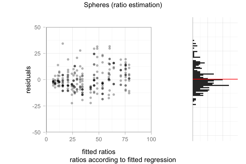 plot of chunk residuals_fitted