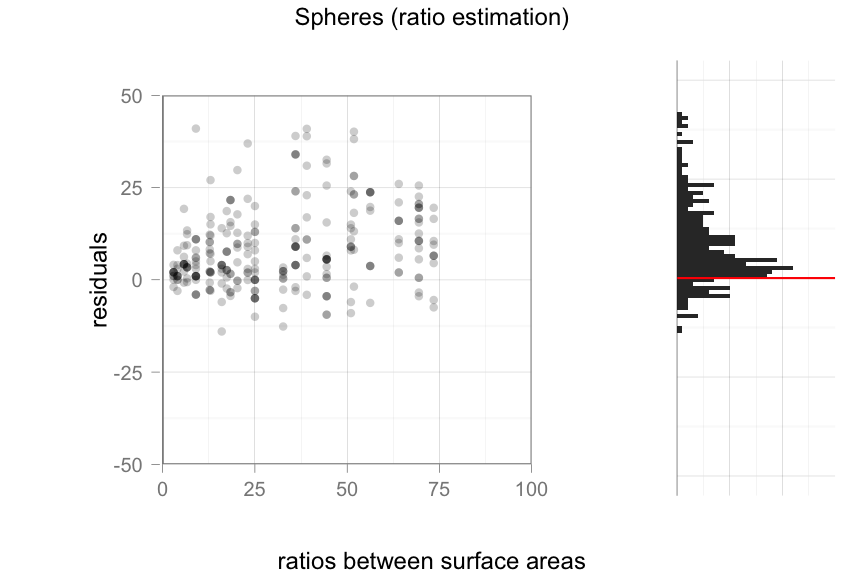 plot of chunk residuals_surfaces